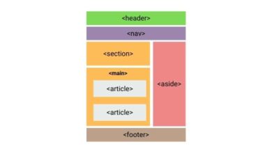 HTML Semantik Elementleri